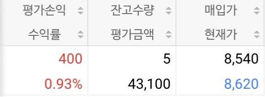 주식으로 400벌었다.