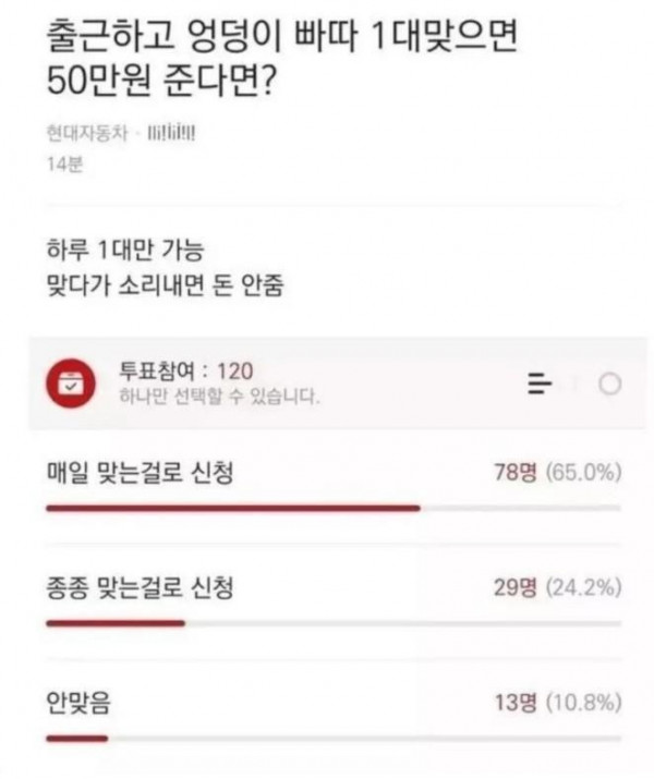 엉덩이 맞으면 50만원