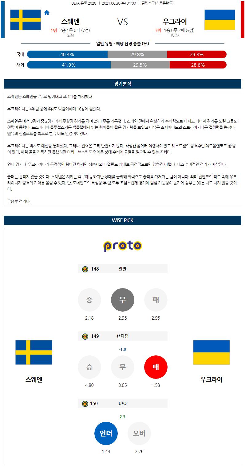 【EURO2020】 6월30일 스웨덴 vs 우크라이나.png