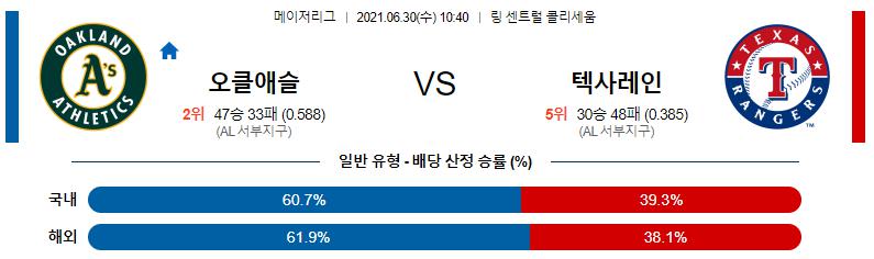 【MLB】 2021년 6월30일 오클랜드 vs 텍사스.png